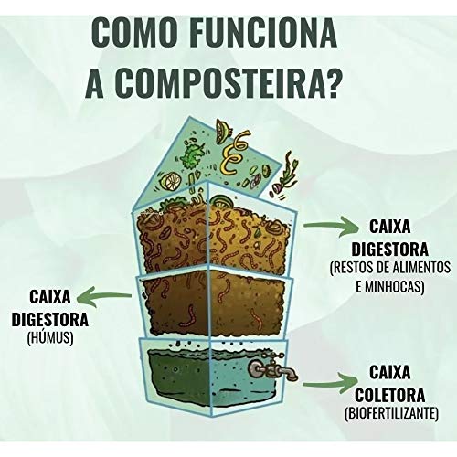 Composteira Doméstica 15 Litros Preta - Minhocas -