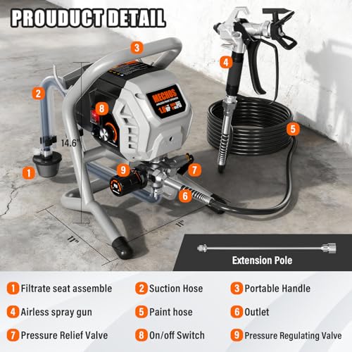 High-Pressure Electric Airless Paint Sprayer, Thinning-Free (Silver) photo 10