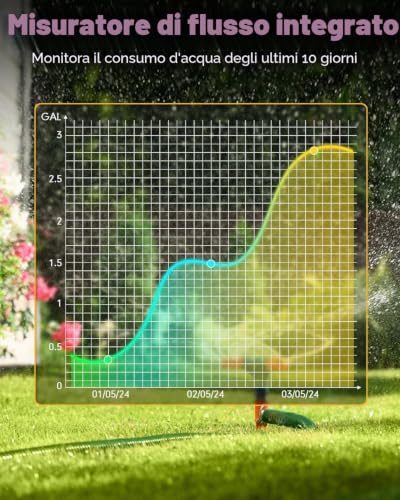 RAINPOINT WiFi 2 Way Irrigation Control Unit, Smart Watering Timer, App/Voice/Manual Control, Irrigation Based on Soil/Weather Humidity, Automatic Watering for Lawn/Garden/Greenhouse