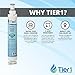 Tier1 4396701 Refrigerator Water Filter | Replacement for Whirlpool EDR6D1, Kenmore 9915, 46-9915, NL120V, L200V, 4396701, 4396702, WF293, EFF-6001A, Fridge Filter