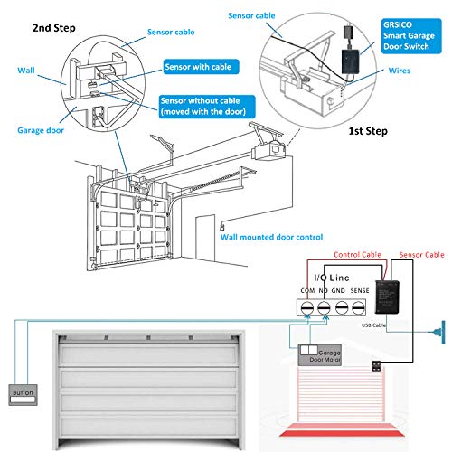 GRSICO WiFi Garage Door Opener Remote, SmartPhone APP Control
