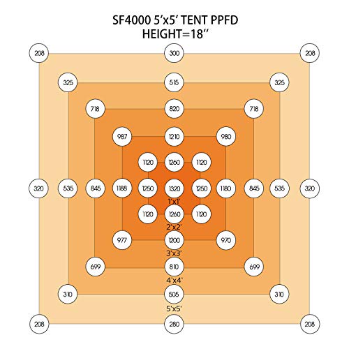 Spider Farmer SF4000 Grow Light - Image 4