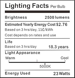 150-200W Equivalent 23W LED Bulb, A21 LED Super