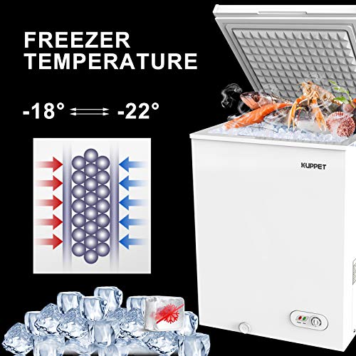 5 KUPPET+Portable+Adjustable+thermostat+Vegetable