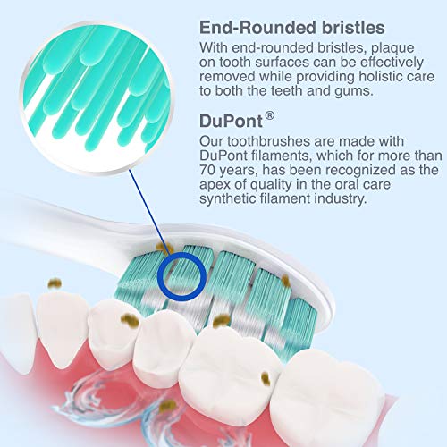 Brushmo Replacement Toothbrush Heads Compatible with Sonicare Electric
