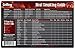 Weber iGrill 2 Thermometer With GrillingPros Weather Proof Meat Smoking Guide Magnet