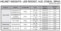 HJC Helmets CS-5N Helmet
