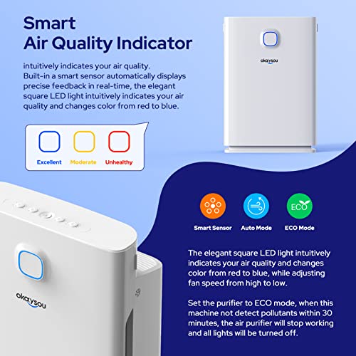 Okaysou 4 Filters Smart Air Purifiers for Home Large Room, Covers up to