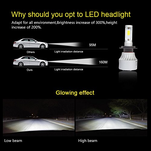 H7 Car LED Headlight Kit Bulbs - Safego 8000lm COB Chip Auto LED Light Conversion Kit 12v Replace for Car Halogen Lights or HID Bulbs S2-H7