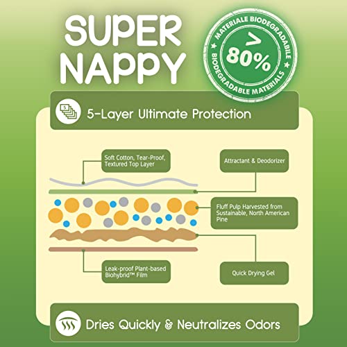 CROCI ECO GREEN DOG PADS 22X23IN PUPPY PADS, PLANT-BASED PEE PADS FOR DOGS ABSORBS UP TO 4 CUPS OF LIQUID, 5-LAYER LEAK-PROOF & QUICK DRYING DOG TRAINING PADS, DISPOSABLE (50 COUNTS)