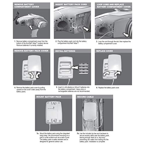 AcuRite Battery Pack Atlas Weather Station, White Pricepulse