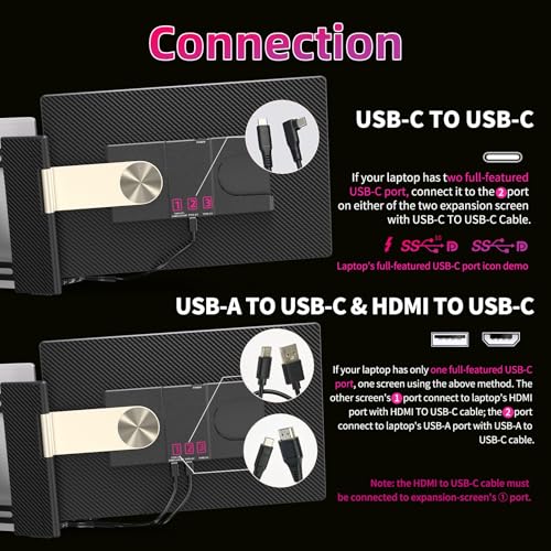Triple Screen Laptop Monitor Extender - 16-inch FHD 1200P Plug & Play Portable Monitor for Laptop Screen Extender 235° Rotation for Work/Travel/Conference/Study