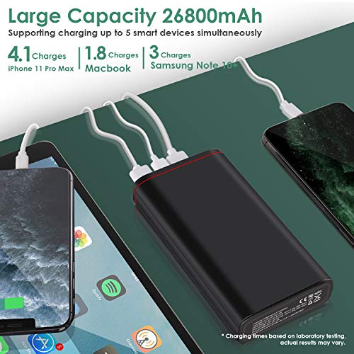 Portable Charger 26800mAh, 18W USBC Power Delivery Power Bank External