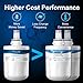 Waterdrop Plus DA29-00003G NSF 401&53&42 Certified Refrigerator Water Filter, Reduce PFOA & PFOS, Replacement for Samsung® DA29-00003G, DA29-00003B, DA29-00003A, Aqua-Pure Plus, HAFCU1