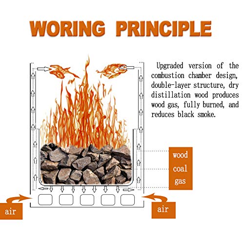 SEMPIYI Camping Stove, Portable Stainless Steel Firewood Backpack Stove, Picnic, Hiking, Camping.A - Thumbnail 5
