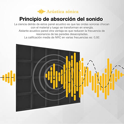 Fstop Labs Acoustic Panels 12 Pieces, 2.5 x 30 x 30 cm Acoustic Panel for Recording Studios, Offices, Acoustic Room, Soundproofing Wall