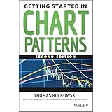 Getting Started in Chart Patterns