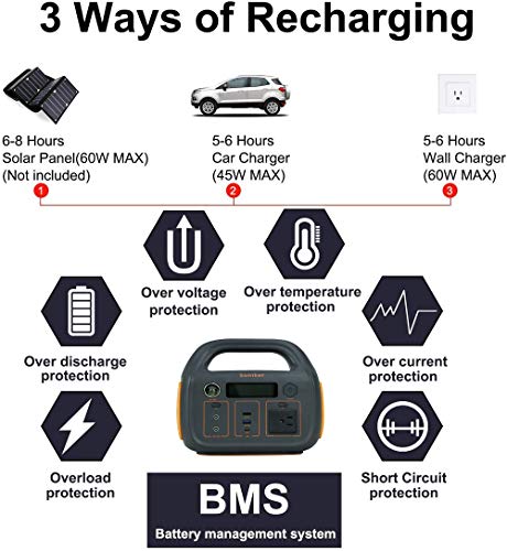 SONIKER Portable Power Station Outdoor Solar Generator Mobile Lithium Battery Pack with 110V/300W AC/DC Outlet for Outdoor Camping, Home Emergency Power Supply