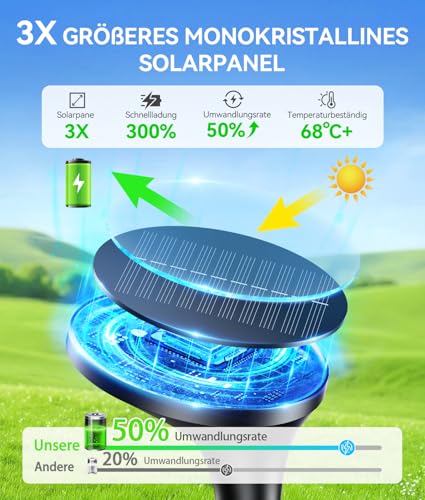 TuyLuxe Solar Lights for Outdoor Garden with Motion Sensor 6 Pack, 550LM Modern 3 Modes Solar Lights for Outdoor Use with Bright 26 LEDs Warm White IP65 Waterproof Solar Lights Garden for Lawn Patio