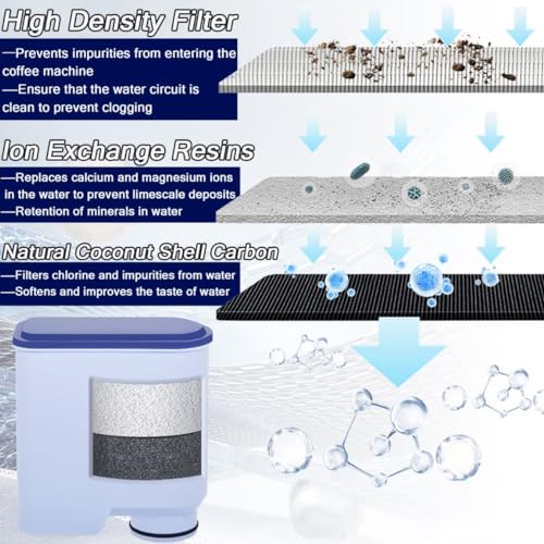 Latte Go Aqua Clean Filter Philips Water Filter Fully Automatic Coffee Machine for Philips AquaClean CA6903/10 CA6903/22 CA6707/20 Compatible and Philips Fully Automatic Coffee Machines (4 Pieces)