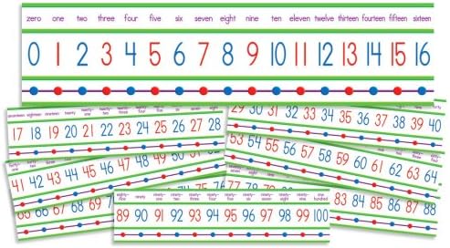 Numbers 0v100! Mini Bulletin Board