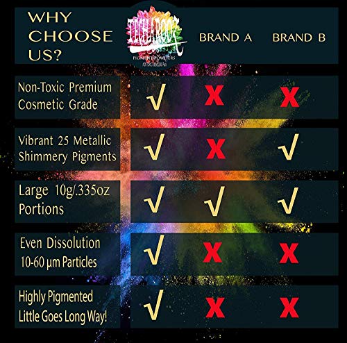 5 Mica+Powder+Set+TECHAROOZ+Colorant