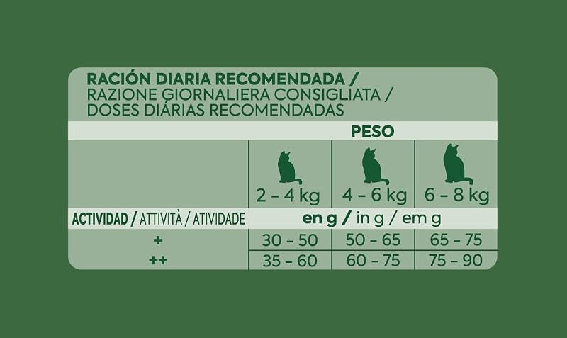 Esterilizado Adult Pollo, Comida seca para gatos, Pack de 4 x 1,5kg, Total 6kg — foto 5 de 5
