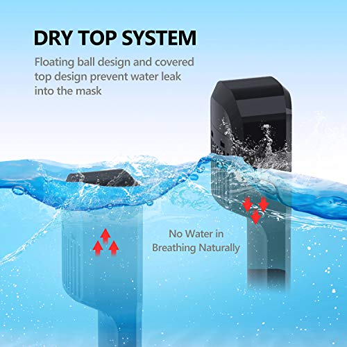 EVOLAND Snorkel Mask Full Face for Kids Youth, Diving Snorkeling Mask Anti-Fog Set with 180° View, GoPro Mount, Easy Breath Dry Top Design, Adjustable Head Straps - Thumbnail 2