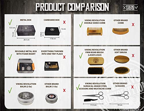 5 Beard+Care+Kit+Men+Ultimate