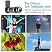 Phone Camera Lens, 4 in 1 12x Telephoto Lens Kit + 0.65x Wide Angle Lens & 15x Macro Lens + 180°Fisheye Lens, Clip-On Cell Phone Lens for iPhone 8 7 Plus 6s, Samsung Galaxy Note Smartphones