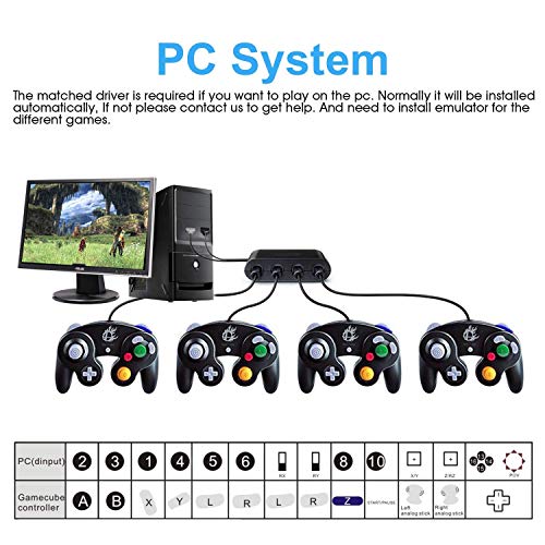 Gamecube Adapter for Switch,Wii U Gamecube Controller Adapter, Updated Version Gamecube Converter for Nintendo Wii U Super Smash Bros/Switch/PC/Mac, 4 Ports and No Need Driver, Turbo Mode,Black