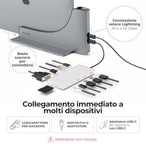 Ascrono Docking station per MacBook perfetta per MacBook... en promo sur Amazon