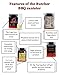 Butcher BBQ Bird Booster Honey Flavor Injection. This Product Set the Standard for Moisture and Flavor for Poultry Injections.