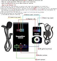 EXMAX EX-100 Wireless Tour Guide Monitoring