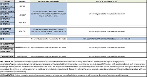 image for BASTION rear slide cover plate for Springfield XDS 9mm .40SW .45 ACP m