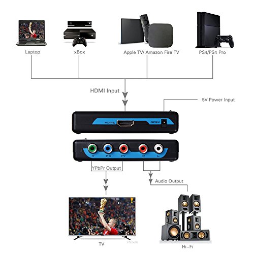 LinkS HDMI to Component Video (YPbPr) RGB 1080p + R/L Audio Output 2 Channels LPCM Converter Adapter Support PS3, PS4, Blu-ray DVD, XBOX, Notebook