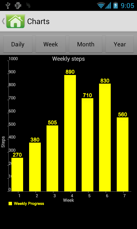 Pedometer Steps Counter