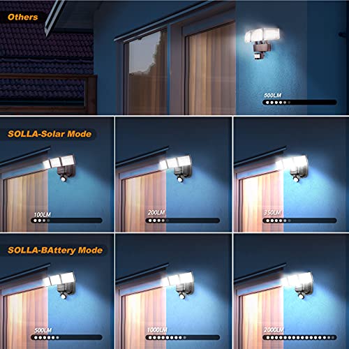 SOLLA Solar Motion Sensor Security Light, 2000LM Battery Operated LED