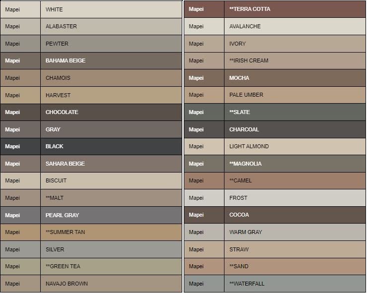 Mapei Ultracolor Plus FA Rapid Setting Tile Grout 25 Lbs Light Almond