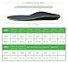 Orthotic Shoe Insoles for Flat Feet by NAZAROO, Plantar Fasciitis Inserts for Foot Pain, Heel Pain and Pronation Relief for Men and Women (US Mens 15-15.5)thumb 4