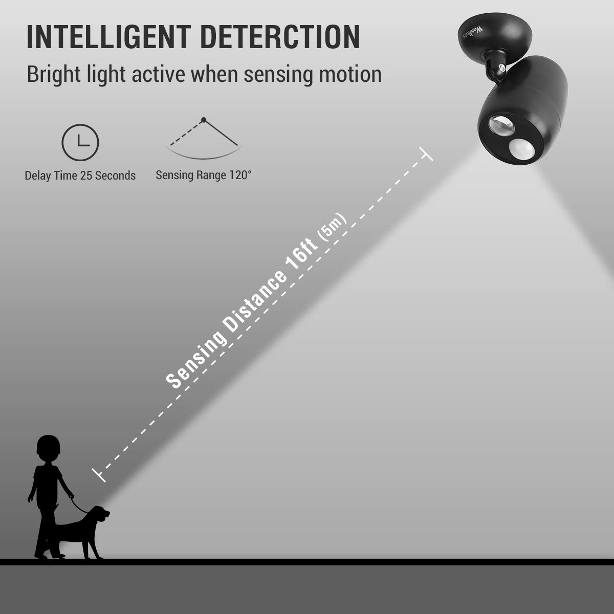 Motion Sensor LED Indoor Spotlight - Wireless Battery Powered Fulcrum Night Lights for Hallway, Porch, Aisle（Black-2 Pack）