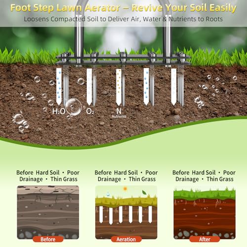 KXGBARN Lawn Aerator Tool with Dual-Layer Self-Cleaning Spikes, 15 Spike Heavy Duty Manual Lawn Aerator for Compact Soil, Anti-Clog Grass Aerator for Yard, Garden & Lawn Care