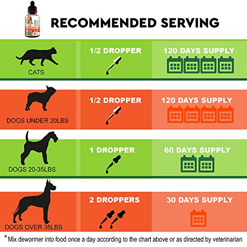 GOODGROWLIES Dewormer for Dogs and Cats Made in USA Broad Spectrum