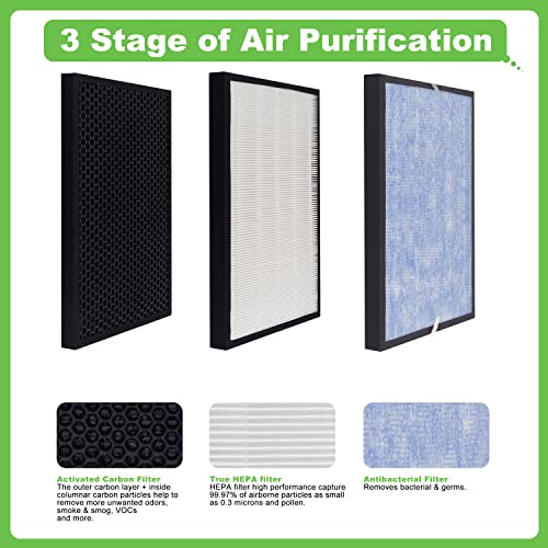 Hichoryer MSA3 Filter Replacement, Compatible with Membrane Solutions