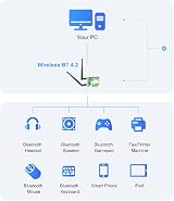 Ubit AC 1200Mbps Wireless PCIe Card 5GHz/2.4GHz Bluetooth 4.2 Dual Band view 4