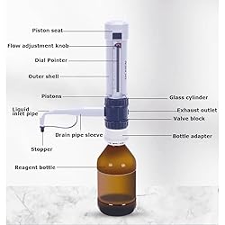 iDili Bottle-Top Dispenser Laboratory Manual