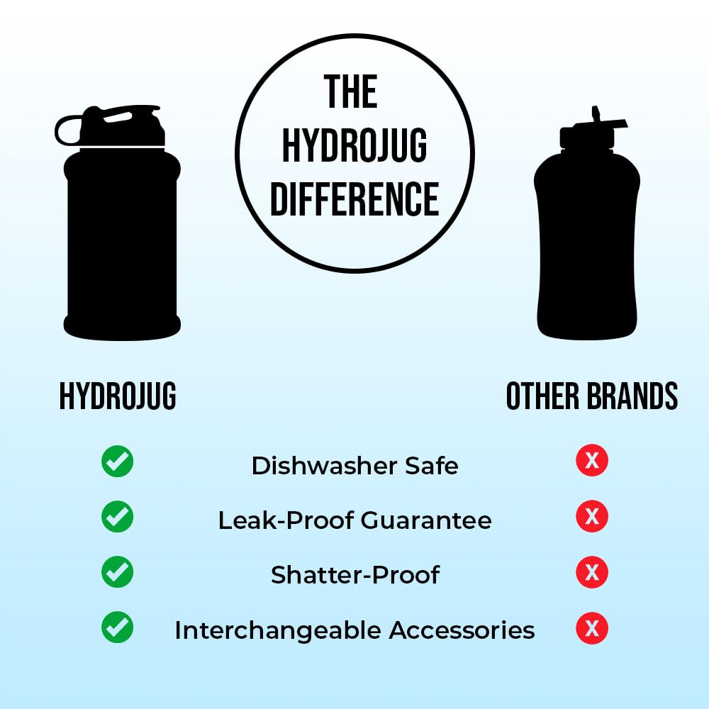 HydroJug Half Gallon Water Bottle 64oz Leakproof, Carry Handle