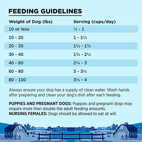 BIXBI LIBERTY GRAIN FRIENDLY DRY DOG FOOD, GAME BIRD FEAST RECIPE, 4 LBS – FRESH MEAT, NO MEAT MEAL, NO FILLERS – GENTLY STEAMED & COOKED – NO SOY, CORN, RICE OR WHEAT FOR EASY DIGESTION – USA MADE