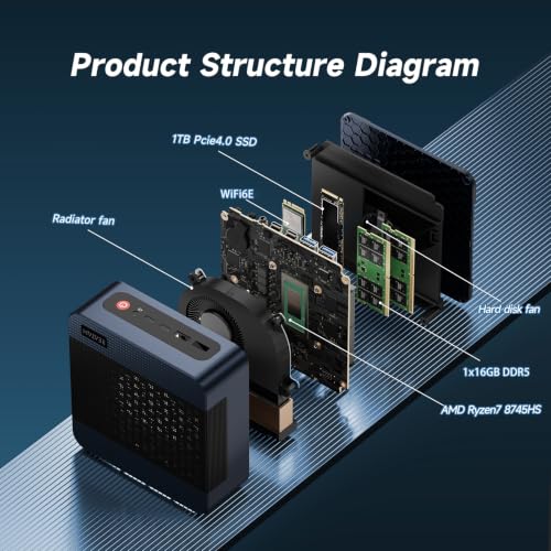 Reatan A8 Mini Gaming PC AMD Oculink Ryzen 7 8745HS(8C/16T,up to 4.9GHz), 16GB DDR5 1TB PCle4.0 SSD Radeon 780M Mini Desktop Computer, Quad Display Dual 2.5G LAN & Wi-Fi 6E & BT5.2 Mini PC
