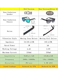 Alien 5 gafas de conducción ósea Bluetooth 4.1, gafas de sol polarizadas Myopia, impermeables, inalámbricas, audífonos para iPhone, HTC, LG, Samsung, negro mate